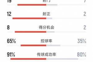 灰熊vs公牛直播_灰熊vs公牛视频直播_灰熊vs公牛高清比赛直播